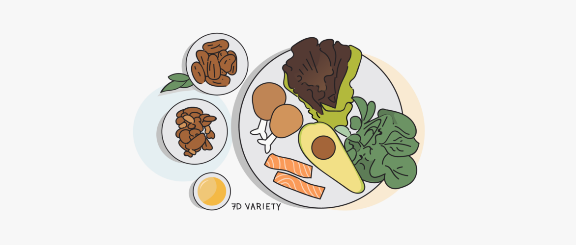 Dates in Paleo Diet: Illustration of dates, lean meats, fish, fruits, vegetables, nuts, and seeds for paleo diet