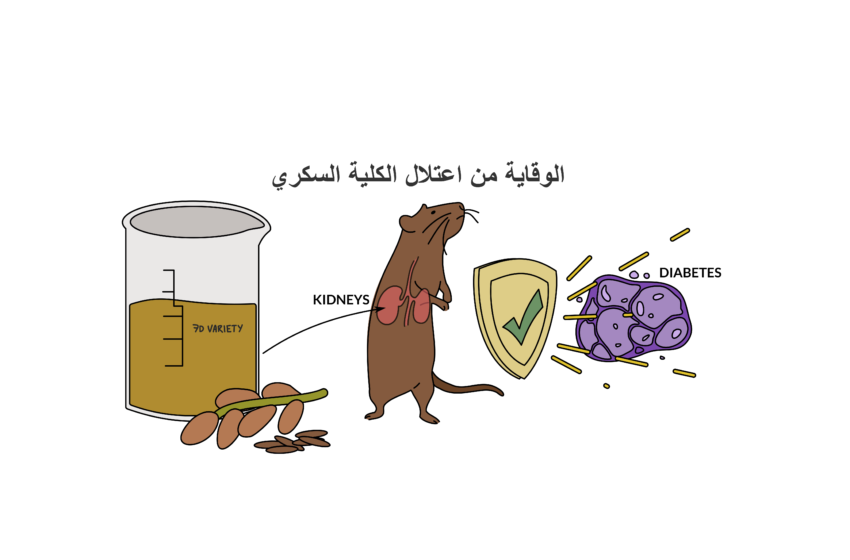 اعتلال الكلية السكري