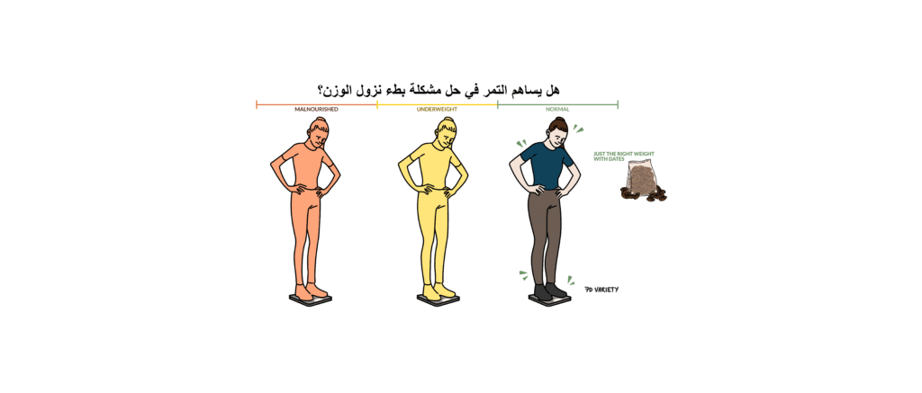 حل مشكلة بطء نزول الوزن
