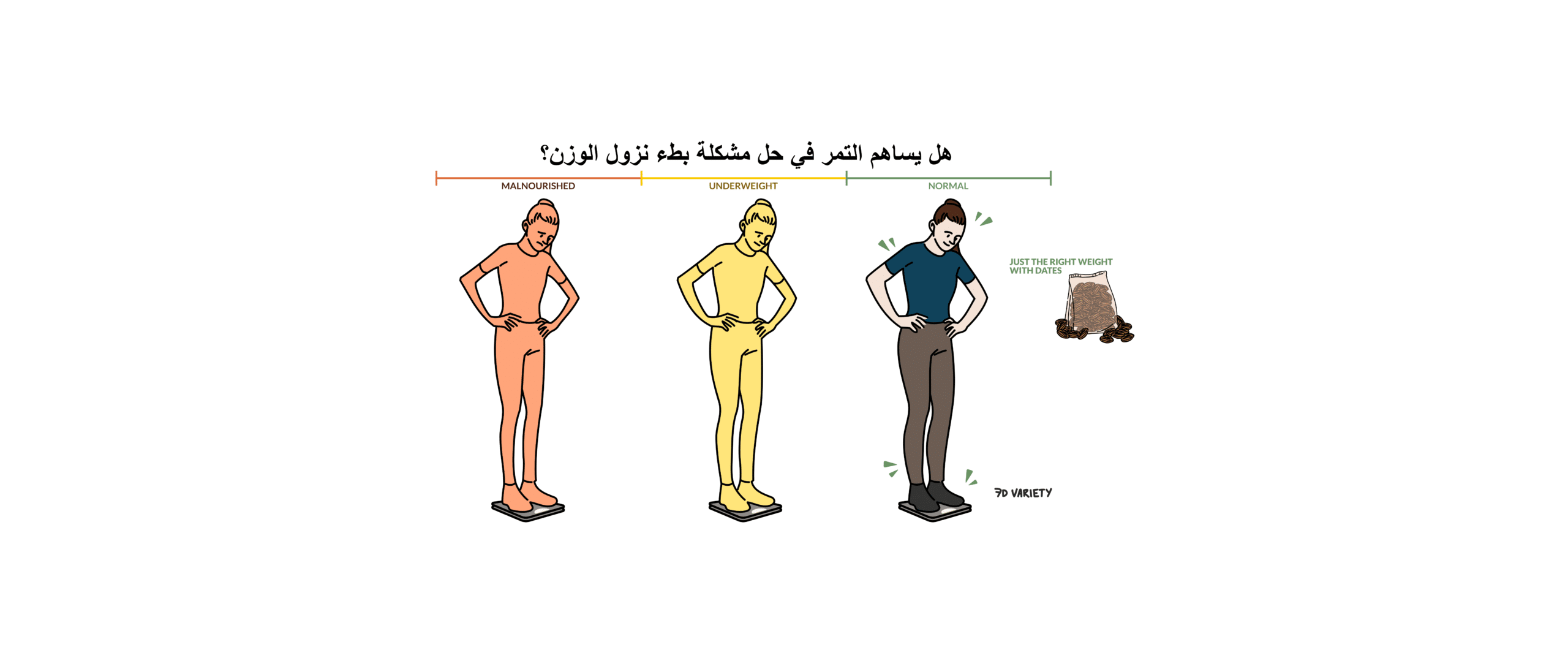 حل مشكلة بطء نزول الوزن